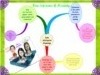 data and information mindmap