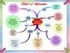 Control of Information mindmap